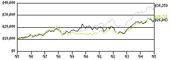 scf_g10k260