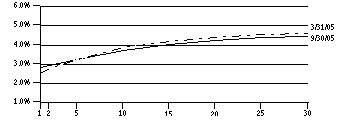 mtf_PERFSUM_G10K130