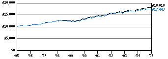 mtf_g10k270