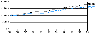 mtf_g10k280