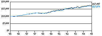 mmb_g10k150