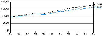 mmb_g10k160