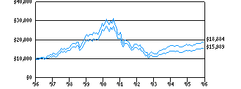 lcg_g10k200