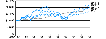 all_g10k1C0