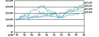 all_g10k200