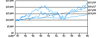 all_g10k210