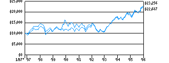 scc_g10k1E0