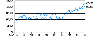 scc_g10k1F0