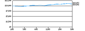 dhr_g10k250