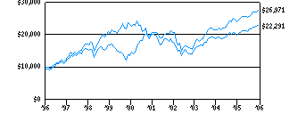 dhr_g10k260