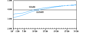 smi_yield100