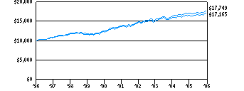 mtf_g10k270