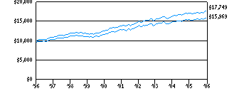 mtf_g10k280