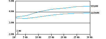 mmb_yield130