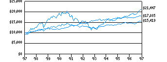 t14_g10k60