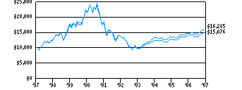 lcg_g10k200