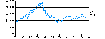 lcg_g10k210