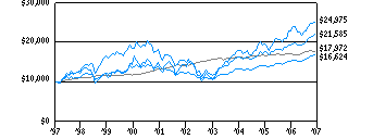 all_g10k5a0