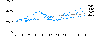 all_g10k5c0