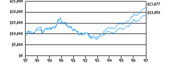 ief_g10k200