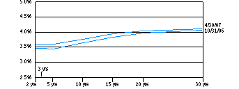 stmb_yield1c0