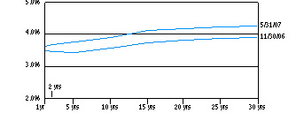 mit_yield110