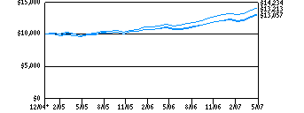 lcval_g10k220