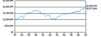 e500_pig10k1e0