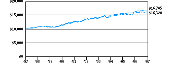 mtf_g10k210