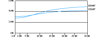 mtf_yield1a0