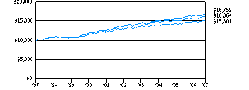 itaf_g10k210