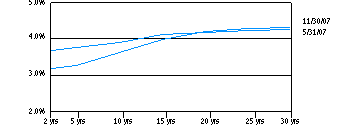 itaf_yield190