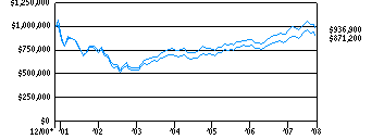 lcg_g10k200