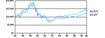 lcg_g10k210