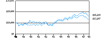 scc_g10k1e0