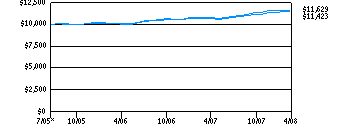 sgs_g10ka0