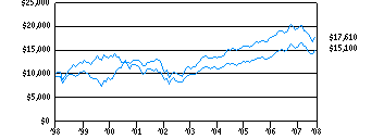 dhr_g10k290