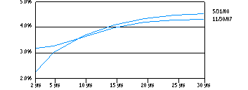 mit_yield130