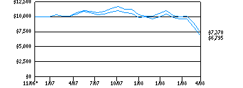 dlsg_g10k250