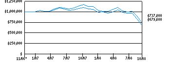 dlsg_g10k260