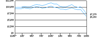 dlsg_g10k270