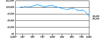 dlsv_g10k30