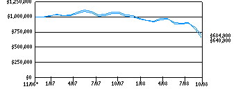 dlsv_g10k40