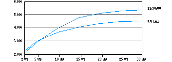 mmb_yield140