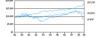 tf12_g10k120