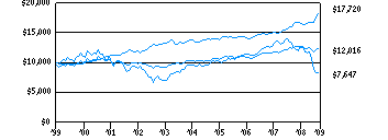 t14_g10k60