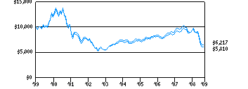 lcg_g10k200