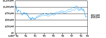 lcg_g10k210