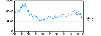 lcg_g10k220