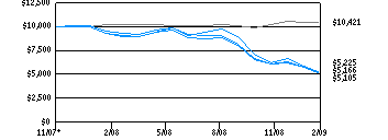 tds_g10k690